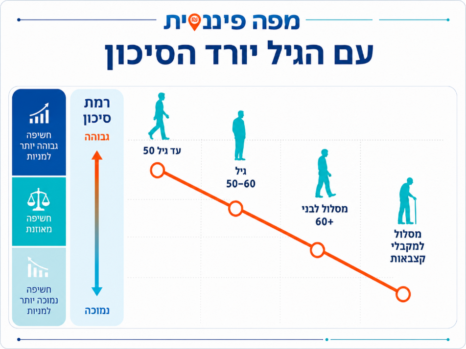 המודל הצ'יאליני